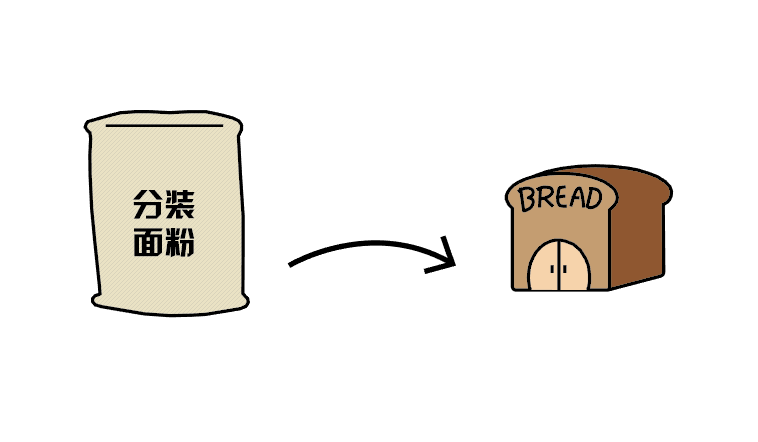 隐居VR彩票在上海集体土地上的新探索(图1)