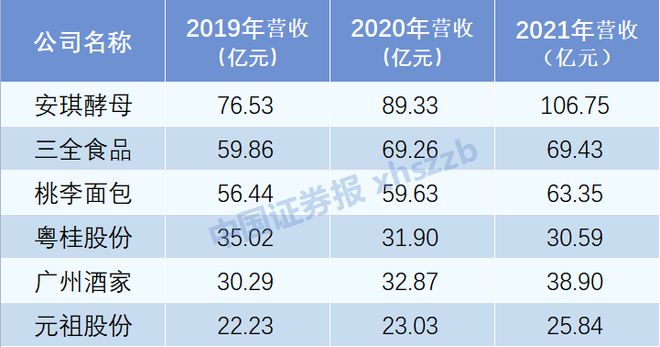 VR彩票月饼地图来了！说吧你爱吃哪种？还有这些“月饼股”(图7)