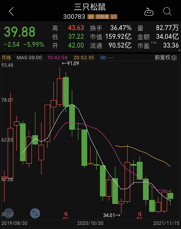 面包发霉、坚果变质薇娅VR彩票带货的三只松鼠被投诉！公司回应：绝对负责到底(图6)