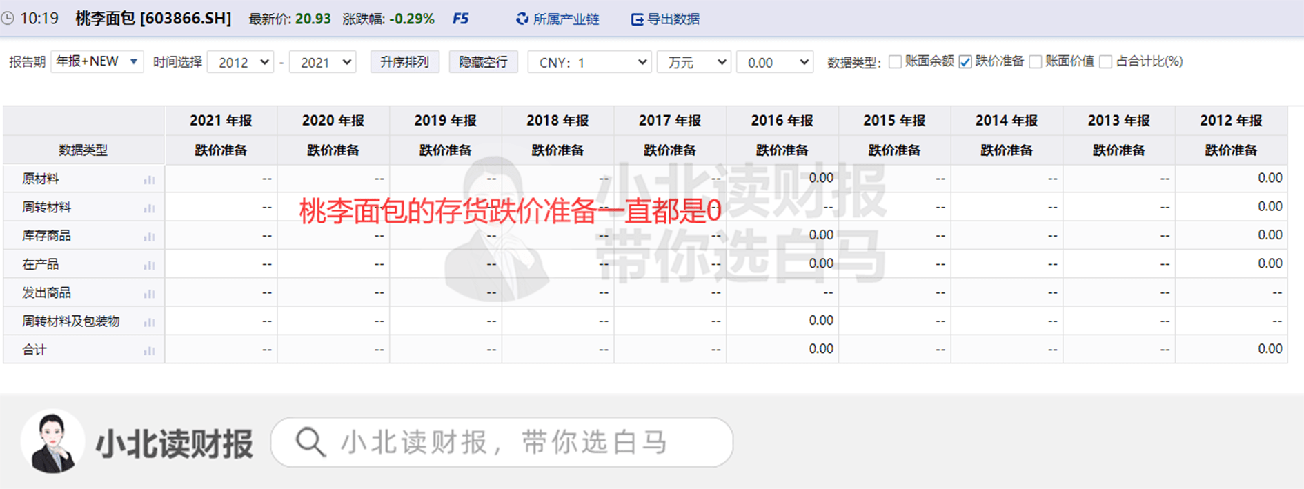面包都有保质期但是桃李面包竟然从VR彩票来不贬值？(图1)