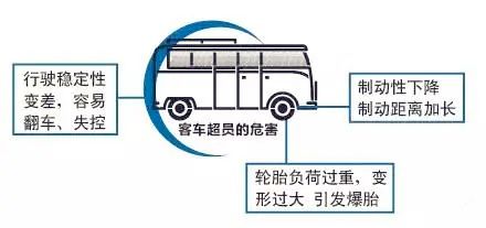 VR彩票面包车超员越“挤”越危险！(图1)