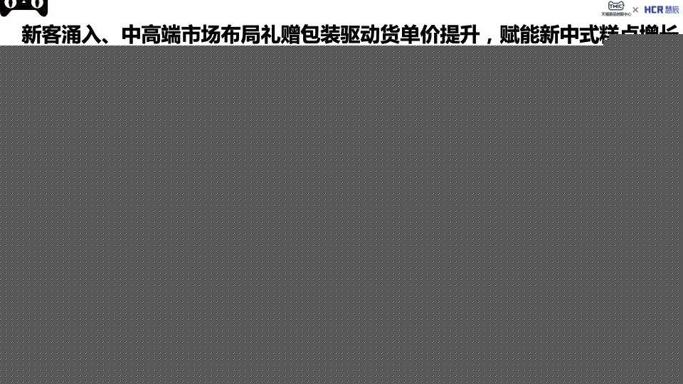 2022烘焙糕点行业新赛道趋势报告VR彩票(图6)