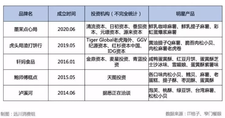 VR彩票全国十家最火爆的中式点心之一创始人：新中式烘焙是门好生意吗？