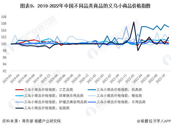 VR彩票预见2023：一文深度了解2023年中国礼品行业市场规模、竞争格局及发展前景(图9)