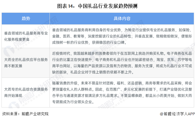 VR彩票预见2023：一文深度了解2023年中国礼品行业市场规模、竞争格局及发展前景(图14)