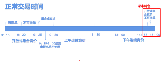集合竞价散户也能抓涨停？！后悔自己知VR彩票道晚了！(图2)