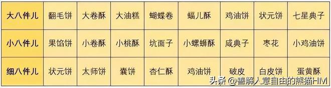 天津VR彩票传统糕点-津八件(图2)