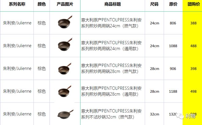 VR彩票复团N次的平底锅和厨刀面包刀～(图13)