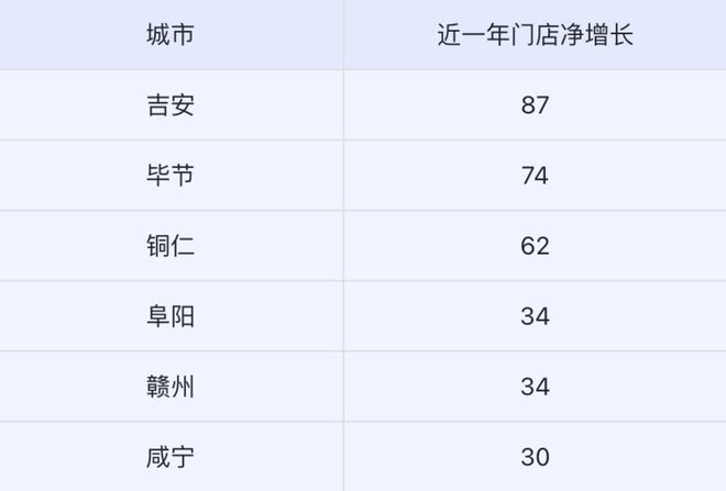 VR彩票新中式烘焙不死但没有“长期主义”(图3)