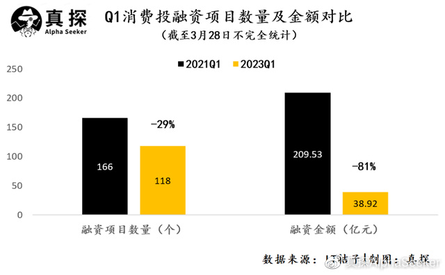 不吃点心资本吃啥？｜Q1消费VR彩票复盘(图1)