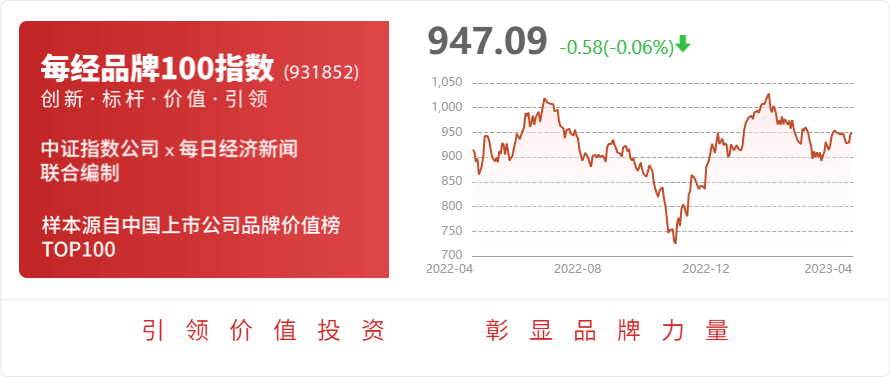 VR彩票桃李面包：2023年第一季度净利润约139亿元(图1)