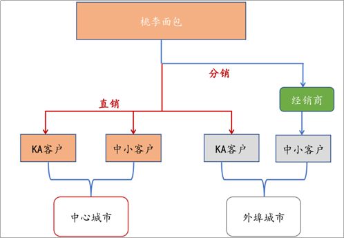 「桃李面包」：揉一个400亿的面包造一个烘焙界的茅台(图6)