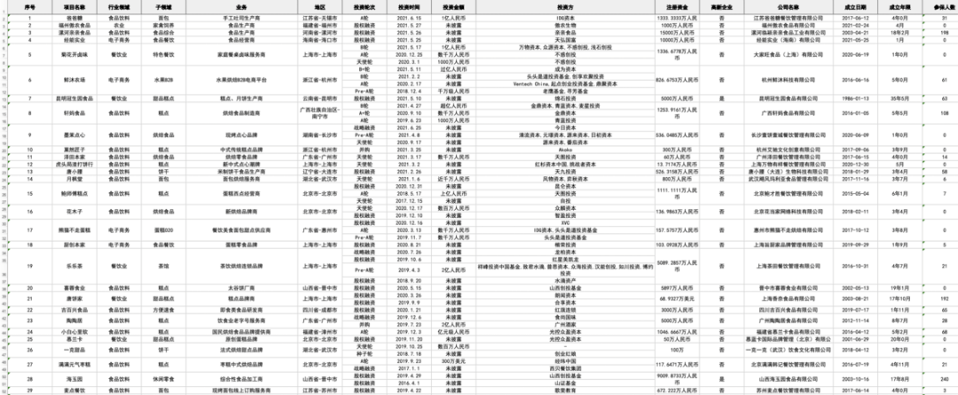 万榜·2021中国中VR彩票式烘焙行业TOP10企业榜(图1)