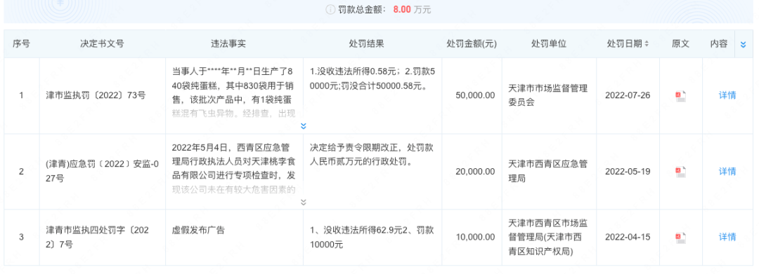 VR彩票“刀片风波”背后的桃李面包：连续两年增收不增利实控人家族套现近47亿元(图1)
