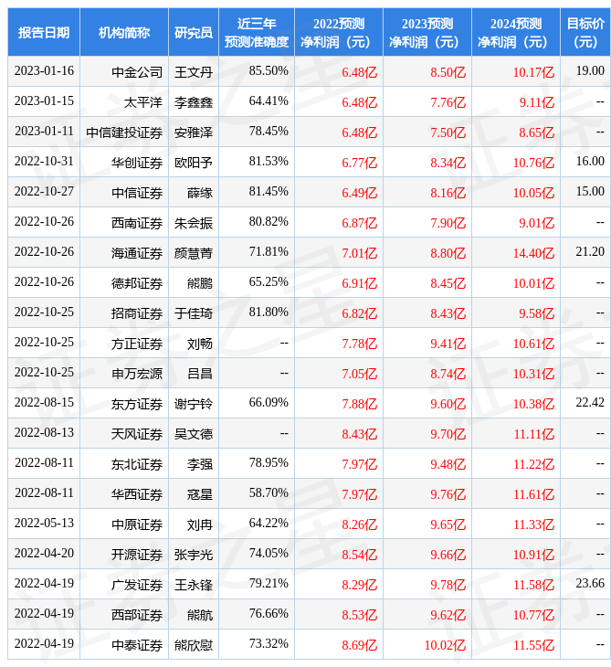 桃李面包2022年年报简析：增收不增VR彩票利(图1)