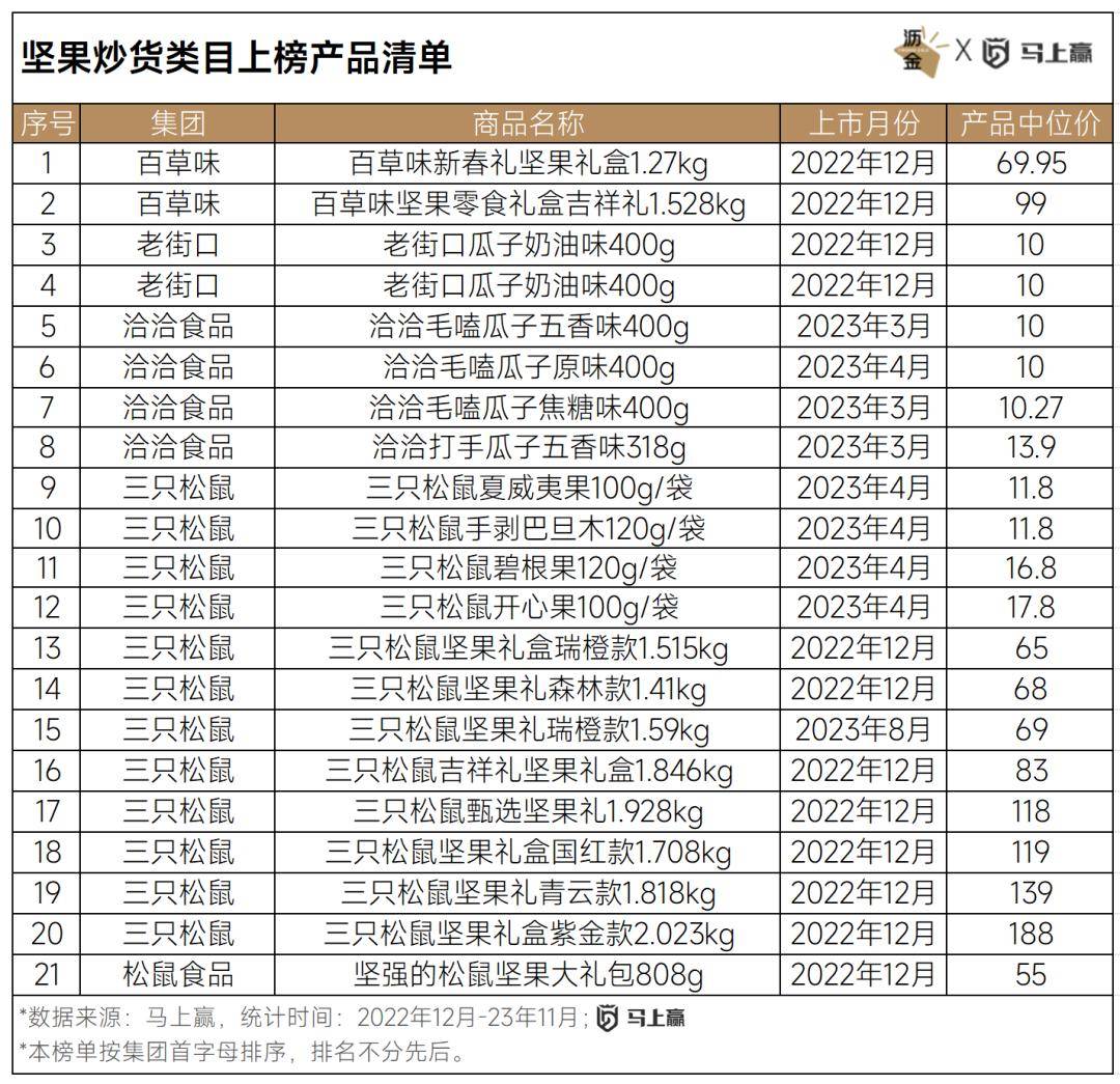 VR彩票线下百大零食新品盘点：西式糕点、糖果领跑三只松鼠狂飙(图9)