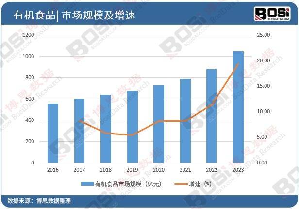 全谷物食品市场崛起：健康饮食新风尚VR彩票引领潮流