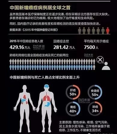 吃一片面包等于吃掉一条产业链怎么可能生产出这么复杂的玩意？VR彩票(图2)