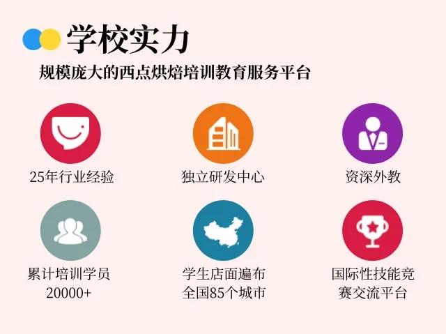 VR彩票全国十大西点烘焙学校排名(图1)